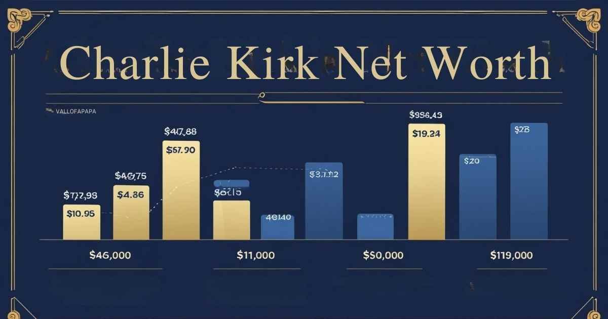 Charlie Kirk Net Worth